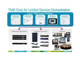 Cisco TMS Core Platform
                Provisioning &                             Directories &        Conference         Booking &       Infrastructure
                Configuration                              Phone books         Control Center      Scheduling      Management




             Telepresence Applications                                     Conferencing Services                Endpoints




© 2010 Cisco and/or its affiliates. All rights reserved.                                                                 Cisco Confidential   39
 