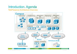 TelePresence Architecture Overview

                                Campus
                                              Call Control         Conferencing   Scheduling        Monitoring     Recording
                                                                                     And                              and
                                                                                  Management                       Streaming




                                                                 Endpoints                               External Connections




                                                       Cloud                 WAN                ISDN
                                                      Services
                                                                                                                      Internet
                                                                                  Branch
                                                                                                           Mobile/Home Office
                                                                              Endpoints   Conferencing



                                             Immersive Endpoints



© 2010 Cisco and/or its affiliates. All rights reserved.                                                                         Cisco Confidential   5
 