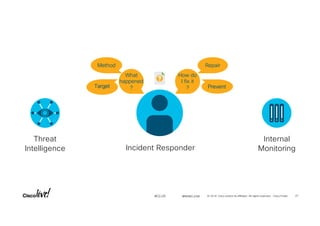 © 2018 Cisco and/or its affiliates. All rights reserved. Cisco Public#CLUS 23BRKSEC-2109
Incident Responder
Internal
Monit...