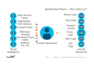 © 2018 Cisco and/or its affiliates. All rights reserved. Cisco Public#CLUS 26BRKSEC-2109
Internal
Monitoring
Threat
Intell...