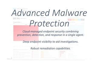 © 2018 Cisco and/or its affiliates. All rights reserved. Cisco Public#CLUS 33BRKSEC-2109
Advanced Malware
Protection
Cloud...