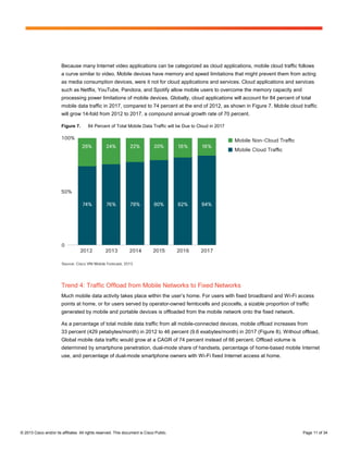 Because many Internet video applications can be categorized as cloud applications, mobile cloud traffic follows
                        a curve similar to video. Mobile devices have memory and speed limitations that might prevent them from acting
                        as media consumption devices, were it not for cloud applications and services. Cloud applications and services
                        such as Netflix, YouTube, Pandora, and Spotify allow mobile users to overcome the memory capacity and
                        processing power limitations of mobile devices. Globally, cloud applications will account for 84 percent of total
                        mobile data traffic in 2017, compared to 74 percent at the end of 2012, as shown in Figure 7. Mobile cloud traffic
                        will grow 14-fold from 2012 to 2017, a compound annual growth rate of 70 percent.

                        Figure 7.       84 Percent of Total Mobile Data Traffic will be Due to Cloud in 2017




                        Trend 4: Traffic Offload from Mobile Networks to Fixed Networks
                        Much mobile data activity takes place within the user’s home. For users with fixed broadband and Wi-Fi access
                        points at home, or for users served by operator-owned femtocells and picocells, a sizable proportion of traffic
                        generated by mobile and portable devices is offloaded from the mobile network onto the fixed network.

                        As a percentage of total mobile data traffic from all mobile-connected devices, mobile offload increases from
                        33 percent (429 petabytes/month) in 2012 to 46 percent (9.6 exabytes/month) in 2017 (Figure 8). Without offload,
                        Global mobile data traffic would grow at a CAGR of 74 percent instead of 66 percent. Offload volume is
                        determined by smartphone penetration, dual-mode share of handsets, percentage of home-based mobile Internet
                        use, and percentage of dual-mode smartphone owners with Wi-Fi fixed Internet access at home.




© 2013 Cisco and/or its affiliates. All rights reserved. This document is Cisco Public.                                              Page 11 of 34
 