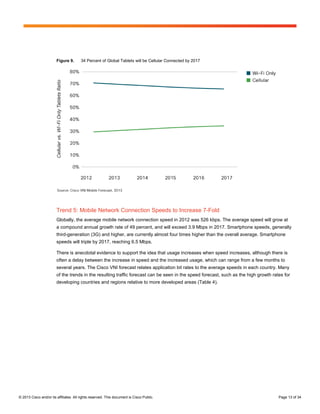Figure 9.       34 Percent of Global Tablets will be Cellular Connected by 2017




                        Trend 5: Mobile Network Connection Speeds to Increase 7-Fold
                        Globally, the average mobile network connection speed in 2012 was 526 kbps. The average speed will grow at
                        a compound annual growth rate of 49 percent, and will exceed 3.9 Mbps in 2017. Smartphone speeds, generally
                        third-generation (3G) and higher, are currently almost four times higher than the overall average. Smartphone
                        speeds will triple by 2017, reaching 6.5 Mbps.

                        There is anecdotal evidence to support the idea that usage increases when speed increases, although there is
                        often a delay between the increase in speed and the increased usage, which can range from a few months to
                        several years. The Cisco VNI forecast relates application bit rates to the average speeds in each country. Many
                        of the trends in the resulting traffic forecast can be seen in the speed forecast, such as the high growth rates for
                        developing countries and regions relative to more developed areas (Table 4).




© 2013 Cisco and/or its affiliates. All rights reserved. This document is Cisco Public.                                               Page 13 of 34
 