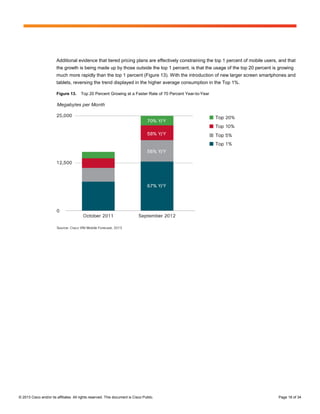 Additional evidence that tiered pricing plans are effectively constraining the top 1 percent of mobile users, and that
                        the growth is being made up by those outside the top 1 percent, is that the usage of the top 20 percent is growing
                        much more rapidly than the top 1 percent (Figure 13). With the introduction of new larger screen smartphones and
                        tablets, reversing the trend displayed in the higher average consumption in the Top 1%.

                        Figure 13.      Top 20 Percent Growing at a Faster Rate of 70 Percent Year-to-Year




© 2013 Cisco and/or its affiliates. All rights reserved. This document is Cisco Public.                                              Page 18 of 34
 