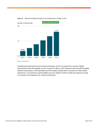 Figure 19.      Global IPv6-Capable Smartphones and Tablets Reach 2.2 Billion by 2017




                        Considering all mobile devices and connections landscape, by 2017 we project that 41 percent of global
                        mobile devices will be IPv6-capable, up from 14 percent (1 billion) in 2012. Segments with strong IPv6-capability
                        potential include laptops—which generally have IPv6 enabled by default when connected to a mobile network
                        infrastructure—and machine-to-machine (M2M), due to the utilization of IPv6 to enable the burgeoning number
                        of connections to be deployed in the “Internet of Everything.”




© 2013 Cisco and/or its affiliates. All rights reserved. This document is Cisco Public.                                           Page 24 of 34
 