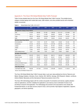 Appendix A. The Cisco VNI Global Mobile Data Traffic Forecast
                        Table 6 shows detailed data from the Cisco VNI Global Mobile Data Traffic Forecast. The portable device
                        category includes laptops with mobile data cards, USB modems, and other portable devices with embedded
                        cellular connectivity.

                        Table 6.         Global Mobile Data Traffic, 2012–2017

                                                              2012              2013        2014        2015        2016        2017         CAGR
                                                                                                                                           2012–2017

                         By Application Category (TB per Month)

                         Data                                313,550           526,838    871,942     1,369,022   2,011,512   2,778,386      55%

                         File Sharing                        92,574            142,411    214,889     298,095     369,068      395,342       34%

                         Video                               455,216           858,026    1,603,384   2,834,963   4,714,310   7,418,322      75%

                         M2M                                 23,566            49,973     106,827     198,405     343,620      563,481       89%

                         By Device Type (TB per Month)

                         Nonsmartphones                      35,401            47,383      64,187      88,226     122,629      161,249       35%

                         Smartphones                         391,024           854,642    1,672,271   2,947,545   4,852,994   7,531,736      81%

                         Laptops                             402,877           523,330    708,908     981,904     1,269,683   1,563,861      31%

                         Tablets                             29,707            97,035     237,273     474,432     833,633     1,309,324      113%

                         M2M                                 23,566            49,973     106,827     198,405     343,620      563,481       89%

                         Other portable devices               2,331             4,886      7,576       9,974       15,949      25,881        62%

                         By Region (TB per Month)

                         North America                       222,378           378,611    630,820     989,712     1,468,040   2,085,309      56%

                         Western Europe                      181,397           276,405    426,152     655,201     975,681     1,384,072      50%

                         Asia Pacific                        310,394           613,699    1,167,631   2,053,003   3,377,458   5,256,979      76%

                         Latin America                       54,907            96,617     179,361     304,239     480,840      722,986       67%

                         Central and Eastern Europe          66,084            116,012    210,841     365,498     577,265      844,887       66%

                         Middle East and Africa              49,747            95,905     182,237     332,833     559,225      861,298       77%

                         Total (TB per Month)

                         Total Mobile Data Traffic           884,906          1,577,248   2,797,042   4,700,486   7,438,510   11,155,531     66%

                         Source: Cisco VNI Mobile Forecast, 2013


                        The Cisco VNI Global Mobile Data Traffic Forecast relies in part upon data published by Informa Telecoms and
                        Media, Strategy Analytics, Infonetics, Ovum, Gartner, IDC, Dell’Oro, Synergy, ACG Research, Nielsen, comScore,
                        Arbitron Mobile, Maravedis and the International Telecommunications Union (ITU).

                        The Cisco VNI methodology begins with the number and growth of connections and devices, applies adoption
                        rates for applications, and then multiplies the application’s user base by Cisco’s estimated minutes of use
                        and KB per minute for that application. The methodology has evolved to link assumptions more closely with
                        fundamental factors, to use data sources unique to Cisco, and to provide a high degree of application, segment,
                        geographic, and device specificity.




© 2013 Cisco and/or its affiliates. All rights reserved. This document is Cisco Public.                                                     Page 27 of 34
 