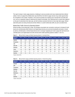 The rapid increase in data usage presents a challenge to service providers who have implemented tiers defined
                        solely in terms of usage limits. Mobile data caps that fall too far behind usage volumes may create opportunities
                        for competitors in the market. Therefore, many service providers are creating more nuanced tiers and data add-
                        ons, such as a separate charge for tethering and hotspot functionality. Such offerings tend to require less vigilance
                        on the part of subscribers than data caps, yet still monetize scenarios that tend to have high data usage. Shared
                        data family plans are being introduced and their effects on overall mobile data traffic are yet to be determined.

                        Mobile Data Traffic Volume by Operating System
                        While the effect of the tiered plan is clear, the average consumption per connection continues to increase for both
                        tiered and unlimited plans Both Android- and Apple-based devices are prominent bandwidth promoters in tiered
                        as well as unlimited plans. Android-based devices led in average megabyte-per-month usage both with tiered and
                        unlimited plans over Apple-based and other devices with mobile operating systems (Tables 11 and 12).

                        Table 11.       MB per Month Usage per Mobile Operating System in Unlimited Plans

                         Operating        Oct-11     Nov-11      Dec-11      Jan-12       Feb-12   Mar-12   Apr-12   May-12   Jun-12   Jul-12   Aug-12    Sep-12
                         System

                         Android            968       1,036       1,002      1,036        1,132    1,068    1,305    1,303    1,365    1,469    1,498      1,610

                         Proprietary        269        262         258        247          225      220      323      381      642     1,184    1,220      1,300

                         iOS                782        844         824        838          862      843      979      948     1,018    1,015    1,085      1,108

                         Palm OS            605        651         594        610          703      586      663      805      812      799      771        911

                         Windows            440        435         347        308          364      388      487      555      694      385      533        481

                         Linux              90         112         256        264          240      191      301      252      158      148      243        371

                         Blackberry         184        210         173        173          168      158      182      208      224      257      236        248

                         Symbian            409        133         143          6           3       0.1       1        1        3       0.4       1          1

                         Source: Cisco, 2013



                        Table 12.       MB per Month Usage per Mobile Operating System in Tiered Pricing Plans

                         Operating        Oct-11     Nov-11      Dec-11      Jan-12       Feb-12   Mar-12   Apr-12   May-12   Jun-12   Jul-12   Aug-12    Sep-12
                         System

                         Android            623        741         731        833          831      917      932      971     1,190    1,231    1,024      1,122

                         iOS                456        539         549        599          586      647      692      673      809      818      793        840

                         Proprietary        182        199         215        244          261      365      387      436      467      559      603        806

                         Windows            281        310         280        339          372      389      410      392      432      420      421        438

                         Palm OS            357        446         321        480          372      327      359      300      418      401      320        434

                         Blackberry         208        218         240        279          280      283      295      293      359      289      251        304

                         Linux              24          29         38          17          26       20       33        34      79       100       67        78

                         Symbian            32          60         40          30          109      37        4        3        3        5        1          4

                         Source: Cisco, 2013




© 2013 Cisco and/or its affiliates. All rights reserved. This document is Cisco Public.                                                                  Page 31 of 34
 