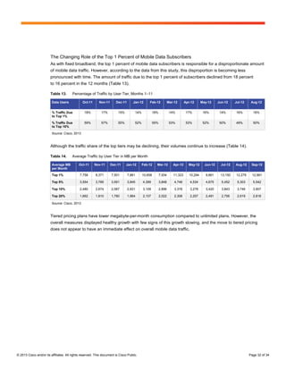 The Changing Role of the Top 1 Percent of Mobile Data Subscribers
                        As with fixed broadband, the top 1 percent of mobile data subscribers is responsible for a disproportionate amount
                        of mobile data traffic. However, according to the data from this study, this disproportion is becoming less
                        pronounced with time. The amount of traffic due to the top 1 percent of subscribers declined from 18 percent
                        to 16 percent in the 12 months (Table 13).

                        Table 13.       Percentage of Traffic by User Tier, Months 1–11

                         Data Users            Oct-11      Nov-11      Dec-11       Jan-12     Feb-12             Mar-12      Apr-12      May-12     Jun-12    Jul-12    Aug-12


                         % Traffic Due          18%          17%         15%         14%            18%            14%         17%         16%        14%      16%        16%
                         to Top 1%

                         % Traffic Due          59%          57%         55%         52%            55%            53%         53%         52%        50%      49%        50%
                         to Top 10%

                         Source: Cisco, 2013


                        Although the traffic share of the top tiers may be declining, their volumes continue to increase (Table 14).

                        Table 14.       Average Traffic by User Tier in MB per Month

                         Average MB         Oct-11      Nov-11      Dec-11     Jan-12      Feb-12     Mar-12         Apr-12     May-12      Jun-12    Jul-12   Aug-12    Sep-12
                         per Month

                         Top 1%              7,758       8,371      7,501       7,861      10,658         7,934      11,323      10,294     9,861     13,150   12,279    12,991

                         Top 5%              3,554       3,785      3,591       3,845      4,399          3,848       4,746      4,534      4,675      5,452    5,303     5,542

                         Top 10%             2,480       2,674      2,587       2,831      3,109          2,896       3,378      3,278      3,420      3,843    3,746     3,907

                         Top 20%             1,662       1,810      1,780       1,964      2,107          2,022       2,306      2,257      2,491      2,756    2,619     2,818

                         Source: Cisco, 2013


                        Tiered pricing plans have lower megabyte-per-month consumption compared to unlimited plans. However, the
                        overall measures displayed healthy growth with few signs of this growth slowing, and the move to tiered pricing
                        does not appear to have an immediate effect on overall mobile data traffic.




© 2013 Cisco and/or its affiliates. All rights reserved. This document is Cisco Public.                                                                                 Page 32 of 34
 