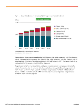 Figure 4.       Global Mobile Devices and Connections: M2M, Smartphones and Tablets Drive Growth




                        The overall share of non-smartphones will decline from 75 percent of all mobile connections in 2012 to 50 percent
                        in 2017. The biggest gain in share will be M2M (5 percent of all mobile connections in 2012 to 17 percent in 2017)
                        and smartphones (16 percent of all mobile connections in 2012 to 27 percent in 2017). The highest growth will be
                        in tablets (CAGR of 46 percent) and M2M (CAGR of 36 percent).

                        The proliferation of high-end handsets, tablets, and laptops on mobile networks is a major generator of traffic,
                        because these devices offer the consumer content and applications not supported by previous generations of
                        mobile devices. As shown in Figure 5, a single smartphone can generate as much traffic as 50 basic-feature
                        phones; a tablet as much traffic as much as 120 basic-feature phones; and a single laptop can generate as
                        much traffic as 368 basic-feature phones.




© 2013 Cisco and/or its affiliates. All rights reserved. This document is Cisco Public.                                              Page 8 of 34
 