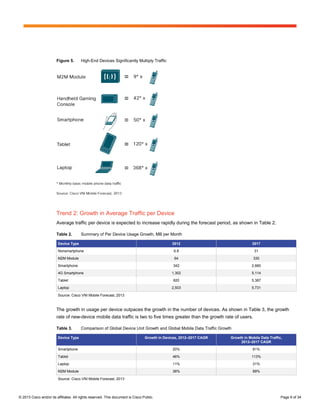 Figure 5.       High-End Devices Significantly Multiply Traffic




                        Trend 2: Growth in Average Traffic per Device
                        Average traffic per device is expected to increase rapidly during the forecast period, as shown in Table 2.

                        Table 2.        Summary of Per Device Usage Growth, MB per Month

                         Device Type                                                           2012                              2017

                         Nonsmartphone                                                          6.8                               31

                         M2M Module                                                             64                                330

                         Smartphone                                                            342                               2,660

                         4G Smartphone                                                         1,302                             5,114

                         Tablet                                                                820                               5,387

                         Laptop                                                                2,503                             5,731

                         Source: Cisco VNI Mobile Forecast, 2013


                        The growth in usage per device outpaces the growth in the number of devices. As shown in Table 3, the growth
                        rate of new-device mobile data traffic is two to five times greater than the growth rate of users.

                        Table 3.        Comparison of Global Device Unit Growth and Global Mobile Data Traffic Growth

                         Device Type                                             Growth in Devices, 2012–2017 CAGR   Growth in Mobile Data Traffic,
                                                                                                                          2012–2017 CAGR

                         Smartphone                                                            20%                               81%

                         Tablet                                                                46%                               113%

                         Laptop                                                                11%                               31%

                         M2M Module                                                            36%                               89%

                         Source: Cisco VNI Mobile Forecast, 2013




© 2013 Cisco and/or its affiliates. All rights reserved. This document is Cisco Public.                                                           Page 9 of 34
 