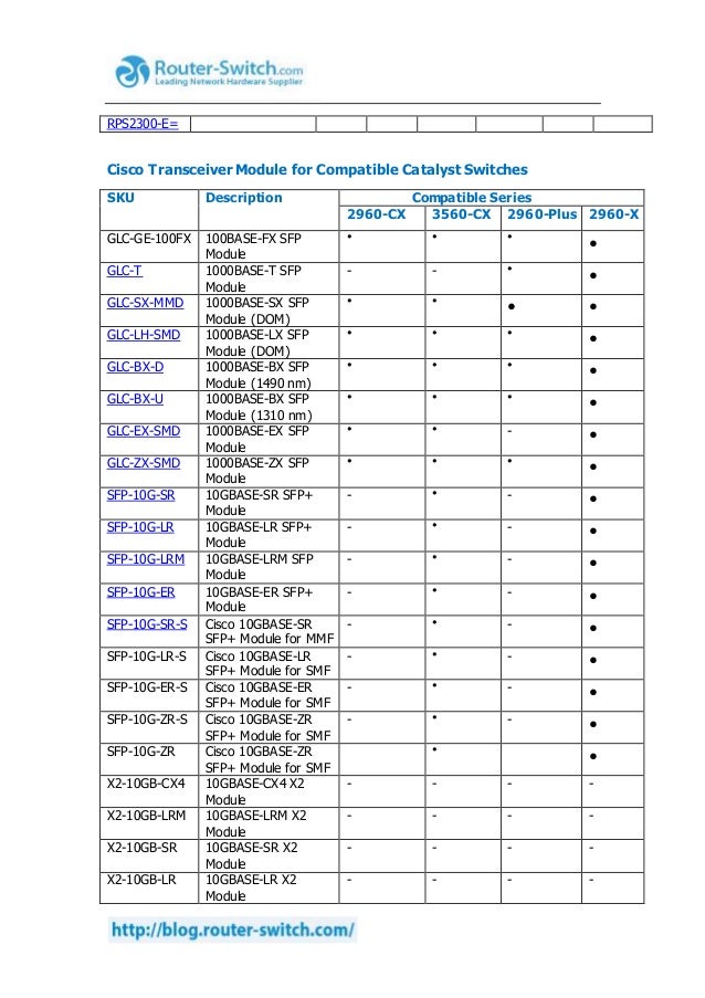 Cisco transceiver module for compatible catalyst switches
