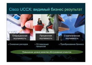 © 2012 Cisco and/or its affiliates. All rights reserved. Cisco Confidential 18
Операционная
окупаемость
Процессная
окупаемость
Стратегическая
окупаемость
  Снижение расходов   Оптимизация
процессов
  Преобразование бизнеса
Повышение уровня качества обслуживания клиентов
 