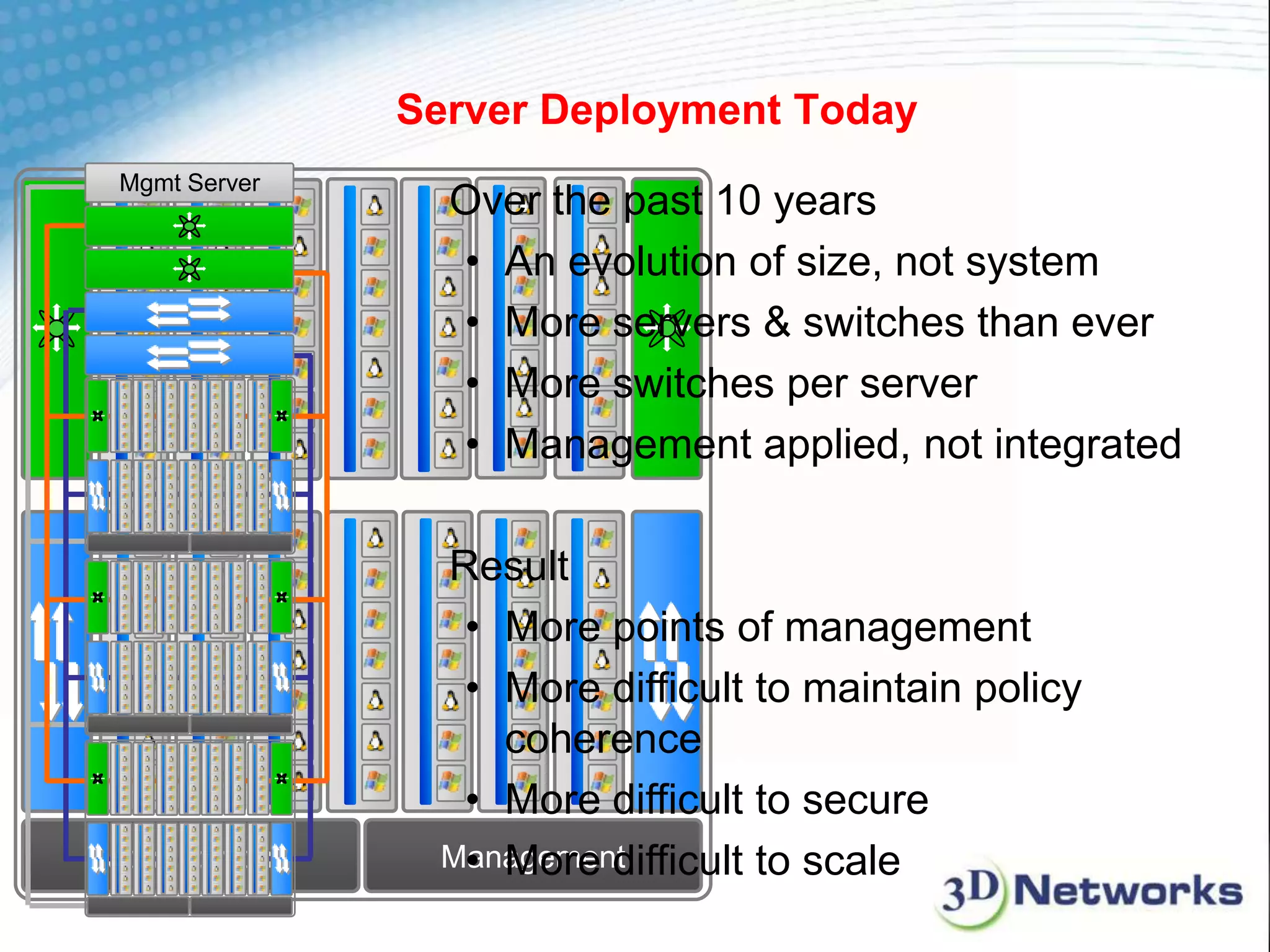 Cisco Unified Computing System | PPT
