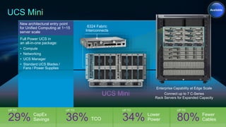 Ucs Drawer Cisco ucs overview ibm team 2014 v.2 - handout | PPTX