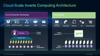 Cisco ucs overview ibm team 2014 v.2 - handout | PPTX