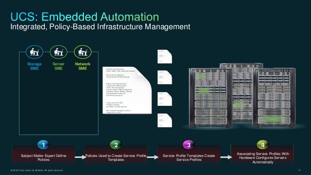 ibm dataarchitect team share ibm dataarchitect team share