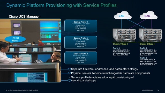 ibm dataarchitect team share ibm dataarchitect team share