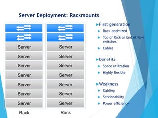 Server Deployment: Rackmounts
First generation
 Rack-optimized
 Top of Rack or End of Row
switches
 Cables
Benefits
 Space utilization
 Highly flexible
Weakness
 Cabling
 Serviceability
 Power efficiency
Server
Server
Server
Server
Server
Server
Server
Rack
Server
Server
Server
Server
Server
Server
Server
Rack
 
