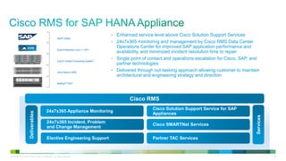 Application Layer
SAP® HANA

Operating System Layer
Suse Enterprise Linux 11 SP1

Compute Layer
Cisco® Unified Computing System™

Network Layer
Cisco Nexus 5500

• Enhanced service level above Cisco Solution Support Services
• 24x7x365 monitoring and management by Cisco RMS Data Center

Operations Center for improved SAP application performance and
availability, and minimized incident resolution time to repair
• Single point of contact and operations escalation for Cisco, SAP, and
partner technologies
• Delivered through out-tasking approach allowing customer to maintain
architectural and engineering strategy and direction

Storage Layer
NetApp® FAS®

24x7x365 Appliance Monitoring

Cisco Solution Support Service for SAP
Appliances

24x7x365 Incident, Problem
and Change Management

Cisco SMARTNet Services

Elective Engineering Support

Partner TAC Services

LE-40107-00 © 2013 Cisco and/or its affiliates. All rights reserved.

Services

Deliverables

Cisco RMS

16

 