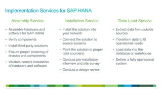 Assembly Service
• Assemble hardware and

software for SAP HANA
• Verify components
• Install third-party solutions
• Ensure proper powering of

chassis and components
• Validate correct installation

of hardware and software

Installation Service
• Install the solution into

your network
• Connect the solution to

source systems
• Point the solution to proper

data source(s)
• Conduct pre-installation

interview and site survey

Data Load Service
• Extract data from outside

sources
• Transform data to fit

operational needs
• Load data into the

database or warehouse
• Deliver a fully operational

system

• Conduct a design review

LE-40107-00 © 2013 Cisco and/or its affiliates. All rights reserved.

18

 