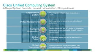 A Single System: Compute, Network, Virtualization, Storage Access
Single Unified
System

Unified Management

Intelligent
Infrastructure
Unified
Fabric
Unified
Computing
LE-40107-00 © 2013 Cisco and/or its affiliates. All rights reserved.

Pre-integrated infrastructure designed as a
whole

Self-integrating components and policy-based
automation
Server abstraction and API design for integration,
automation, and orchestration through industrystandard tools
Virtualization awareness and scalability without
complexity

Industry-standard, virtualization-aware x86architecture servers with Cisco® innovations
3

 
