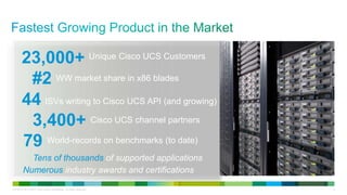 23,000+ Unique Cisco UCS Customers
#2 WW market share in x86 blades
44 ISVs writing to Cisco UCS API (and growing)
3,400+ Cisco UCS channel partners
79 World-records on benchmarks (to date)
Tens of thousands of supported applications
Numerous industry awards and certifications
LE-40107-00 © 2013 Cisco and/or its affiliates. All rights reserved.

4

 