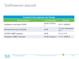 Требования версий
Cisco Connect 2017 © 2017 Cisco and/or its affiliates. All rights reserved. 010
Соответствие версии или билда
Использование Соответствие Пример
Сервера в кластере CUCM
AA.B.C.XYzzz-
x
10.5.1.10000-6
Обновление при установке AA.B
11.5 до последней
11.5
CUCM и IM&P сервера AA.B 11.5 и 11.5
Сервера в IM&P кластере AA.B.C.Xyzzz-x 11.5.1.10000-4
 