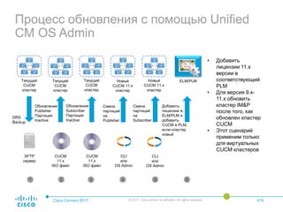 Процесс обновления с помощью Unified
CM OS Admin
Cisco Connect 2017 © 2017 Cisco and/or its affiliates. All rights reserved. 019
Текущий
CUCM
кластер
Текущий
CUCM
кластер
Текущий
CUCM
кластер
Новый
CUCM 11.x
кластер
Новый
CUCM 11.x
кластер
ELM/PLM
DRS
Backup
Обновление
Publisher
Партиция
Inactive
Обновление
Subscriber
Партиция
Inactive
Смена
партиций
на
Publisher
Смена
партиций
на
Subscriber
Добавить
лицензии в
ELM/PLM и
добавить
CUCM в PLM,
если кластер
новый
SFTP
сервер
CUCM
11.x
ISO файл
CUCM
11.x
ISO файл
CLI
или
OS Admin
CLI
или
OS Admin
• Добавить
лицензии 11.x
версии в
соответствующий
PLM
• Для версия 9.x-
11.x обновить
кластер IM&P
после того, как
обновлен кластер
CUCM
• Этот сценарий
применим только
для виртуальных
CUCM кластеров
1 2 3 4 5 6
 