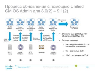 Процесс обновления с помощью Unified
CM OS Admin для 8.0(2) – 9.1(2)
Cisco Connect 2017 © 2017 Cisco and/or its affiliates. All rights reserved. 020
CUCM
на MCS
Новый
виртуальный
CUCM
Новый
виртуальный
CUCM
CUCM
Publisher
или PLM
Новый
виртуальный
CUCM
DRS
Backup
Установка
на первую
ноду или
Publisher
DRS Restore
на первую
ноду или
Publisher
Загрузка
лицензии(й)
Установка
второй ноды
или Subscriber
и DRS Restore
SFTP
сервер
CUCM
ISO файл
CUCM
ISO файл
Лицензия
• Обновить ELM до PLM до RU
обновления CUCM до 11.x
• Загрузка лицензии:
o 8.x – загрузить Node, DLU и
SW Feature на Publisher
o 9.x – загрузить в ELM
o 10.x/11.x – загрузить в PLM
1 2 3 4 5
SFTP
сервер
Виртуальный
CUCM 11.x
Обновление
RU
 