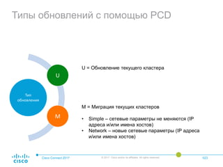 Типы обновлений с помощью PCD
Cisco Connect 2017 © 2017 Cisco and/or its affiliates. All rights reserved. 023
Тип
обновления
U
M
U = Обновление текущего кластера
M = Миграция текущих кластеров
• Simple – сетевые параметры не меняются (IP
адреса и/или имена хостов)
• Network – новые сетевые параметры (IP адреса
и/или имена хостов)
 