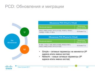 PCD: Обновления и миграции
Cisco Connect 2017 © 2017 Cisco and/or its affiliates. All rights reserved. 027
Тип
обновления
U
M
Обновление PCD (Virtual to Virtual)
Начальная версия
Финальная
версия CUCM
8.6(1), 8.6(2), 9.0(1), 9.1(1), 9.1(2), 10.0(1), 10.5(1),
10.5(2), 11.0(1), 11.5(1)
10.X или 11.x
Обновление PCD (Physical to Virtual)
Начальная версия
Финальная
версия CUCM
6.1(5), 7.1(3), 7.1(5), 8.0(1), 8.0(2), 8.0(3), 8.5(1),
8.6(1), 8.6(2), 9.0(1), 9.1(1), 9.1(2)
10.X или 11.x
• Simple – сетевые параметры не меняются (IP
адреса и/или имена хостов)
• Network – новые сетевые параметры (IP
адреса и/или имена хостов)
 