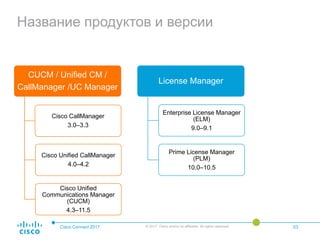 Название продуктов и версии
Cisco Connect 2017 © 2017 Cisco and/or its affiliates. All rights reserved. 03
CUCM / Unified CM /
CallManager /UC Manager
Cisco CallManager
3.0–3.3
Cisco Unified CallManager
4.0–4.2
Cisco Unified
Communications Manager
(CUCM)
4.3–11.5
License Manager
Enterprise License Manager
(ELM)
9.0–9.1
Prime License Manager
(PLM)
10.0–10.5
 