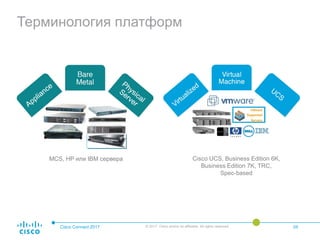 Терминология платформ
Cisco Connect 2017 © 2017 Cisco and/or its affiliates. All rights reserved. 04
MCS, HP или IBM сервера Cisco UCS, Business Edition 6K,
Business Edition 7K, TRC,
Spec-based
 