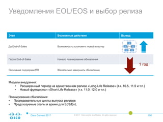 Уведомления EOL/EOS и выбор релиза
Cisco Connect 2017 © 2017 Cisco and/or its affiliates. All rights reserved. 056
Этап Возможные действия Вывод
До End-of-Sales Возможность установить новый кластер
После End-of-Sales Начало планирование обновления
Окончание поддержки ПО Желательно завершить обновление
1 год
Модели внедрения:
• Расширенный период на единственном релизе «Long-Life Release» (т.к. 10.5, 11.5 и т.п.)
• Новый функционал «Short-Life Release» (т.к. 11.0, 12.0 и т.п.)
Планирование обновления:
• Последовательные циклы выпуска релизов
• Предсказуемые этапы и время для EoS/EoL
 