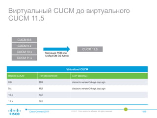 Виртуальный CUCM до виртуального
CUCM 11.5
Cisco Connect 2017 © 2017 Cisco and/or its affiliates. All rights reserved. 059
CUCM 8.6
CUCM 9.x
CUCM 10.x
CUCM 11.x
CUCM 11.5
Миграция PCD или
Unified CM OS Admin
Virtualized CUCM
Версия CUCM Тип обновления COP файл(ы)
8.6 RU ciscocm.version3-keys.cop.sgn
9.x RU ciscocm.version3-keys.cop.sgn
10.x SU
11.x SU
 