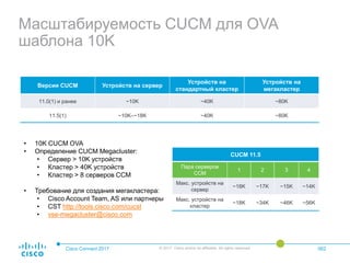 Масштабируемость CUCM для OVA
шаблона 10K
Cisco Connect 2017 © 2017 Cisco and/or its affiliates. All rights reserved. 062
Версия CUCM Устройств на сервер
Устройств на
стандартный кластер
Устройств на
мегакластер
11.0(1) и ранее ~10K ~40K ~80K
11.5(1) ~10K–~18K ~40K ~80K
CUCM 11.5
Пара серверов
CCM
1 2 3 4
Макс. устройств на
сервер
~18K ~17K ~15K ~14K
Макс. устройств на
кластер
~18K ~34K ~46K ~56K
• 10K CUCM OVA
• Определение CUCM Megacluster:
• Сервер > 10K устройств
• Кластер > 40K устройств
• Кластер > 8 серверов CCM
• Требование для создания мегакластера:
• Cisco Account Team, AS или партнеры
• CST http://tools.cisco.com/cucst
• vse-megacluster@cisco.com
 
