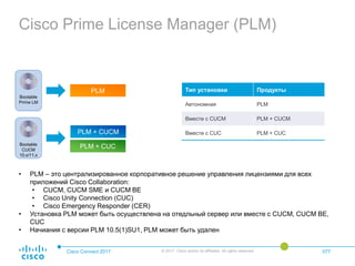 Cisco Prime License Manager (PLM)
Cisco Connect 2017 © 2017 Cisco and/or its affiliates. All rights reserved. 077
Bootable
Prime LM
Bootable
CUCM
10.x/11.x
PLM
PLM + CUCM
PLM + CUC
Тип установки Продукты
Автономная PLM
Вместе с CUCM PLM + CUCM
Вместе с CUC PLM + CUC
• PLM – это централизированное корпоративное решение управления лицензиями для всех
приложений Cisco Collaboration:
• CUCM, CUCM SME и CUCM BE
• Cisco Unity Connection (CUC)
• Cisco Emergency Responder (CER)
• Установка PLM может быть осуществлена на отедльный сервер или вместе с CUCM, CUCM BE,
CUC
• Начиания с версии PLM 10.5(1)SU1, PLM может быть удален
 