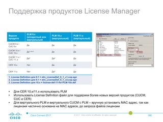 Поддержка продуктов License Manager
Cisco Connect 2017 © 2017 Cisco and/or its affiliates. All rights reserved. 080
Версия
продукта
ELM 9.x
(аппаратный или
виртуальный)
PLM 10.x
(виртуальный)
PLM 11.x
(виртаульный)
CUCM 9.x /
CUC 9.x
Да Да Да
CUCM 10.x /
CUC 10.x
Да1 или 2 Да Да
CUCM 11.x /
CUC 11..x
Да2 Да3 Да
CER 10.x Нет Да Да
CER 11.x Нет Да3 Да
1. License Definition для 9.1 = elm_LicenseDef_9_1_v1.cop.sgn
2. License Definition для 9.1 = elm_LicenseDef_9_1_v2.cop.sgn
3. License Definition для 10.x = license-def-11-for-PLM-10x.def
• Для CER 10.x/11.x использовать PLM
• Использовать License Definition файл для поддержки более новых версий продуктов (CUCM,
CUC и CER)
• Для виртуального PLM и виртуального CUCM с PLM – вручную установить MAC адрес, так как
лицензия частично основана на MAC адресе, до запроса файла лицензии
 