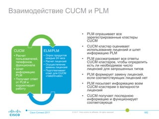 Взаимодействие CUCM и PLM
• PLM опрашивает все
зарегестрированные кластеры
CUCM
• CUCM кластер оценивает
использование лицензий и шлет
информацию PLM
• PLM рассматривает все ответы
CUCM кластеров, чтобы определить
есть ли необходимое число
лицензий для запрошенных типов
• PLM формирует замену лицензий,
если соответствующих лицензий нет
• PLM посылает информацию всем
CUCM кластерам о валидности
лицензий
• CUCM получает последнюю
информацию и функционирует
соответсвующе
Cisco Connect 2017 © 2017 Cisco and/or its affiliates. All rights reserved. 082
CUCM
• Расчет
пользователей,
телефонов,
фукнционала
• Шлет
информацию
PLM
• Получает ответ
от PLM и
корректирует
работу
ELM/PLM
• Опрос продуктов
каждые 24 часа
• Расчет лицензий
• Осуществление
замены лицензий
• Подготваливает
ответ для CUCM
«Valid/Invalid»
 