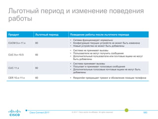 Льготный период и изменение поведения
работы
Cisco Connect 2017 © 2017 Cisco and/or its affiliates. All rights reserved. 083
Продукт Льготный период Поведение работы после льготного периода
CUCM 9.x–11.x 60
• Ситема фукнционирует нормально
• Конфигурация текущих устройств не может быть изменена
• Новый устройства не может быть добавлены
CUC 9.x–10.5 60
• Система не принимает вызовы
• Пользователи не могут получить сообщения
• Дополнительный пользователи или почтовые ящики не могут
быть добавлены
CUC 11.x 60
• Система принимает вызовы
• Посылает и принимает голосовые сообщения
• Дополнительные голосовые почтовые ящики не могут быть
добавлены
CER 10.x–11.x 60 • Responder прекращает трекинг и обновление локации телефона
 