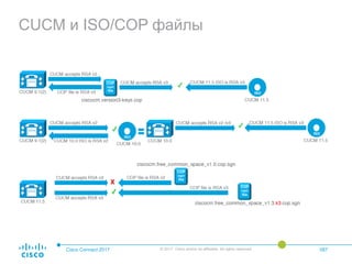 CUCM и ISO/COP файлы
Cisco Connect 2017 © 2017 Cisco and/or its affiliates. All rights reserved. 087
 