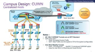 Cisco Unified Wireless Network and Converged access – Design session | PDF