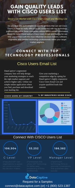 Cisco users email list