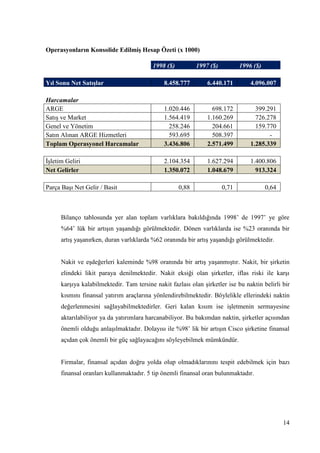 14
Operasyonların Konsolide EdilmiĢ Hesap Özeti (x 1000)
1998 ($) 1997 ($) 1996 ($)
Yıl Sonu Net SatıĢlar 8.458.777 6.440.171 4.096.007
Harcamalar
ARGE 1.020.446 698.172 399.291
SatıĢ ve Market 1.564.419 1.160.269 726.278
Genel ve Yönetim 258.246 204.661 159.770
Satın Alınan ARGE Hizmetleri 593.695 508.397 -
Toplam Operasyonel Harcamalar 3.436.806 2.571.499 1.285.339
ĠĢletim Geliri 2.104.354 1.627.294 1.400.806
Net Gelirler 1.350.072 1.048.679 913.324
Parça BaĢı Net Gelir / Basit 0,88 0,71 0,64
Bilanço tablosunda yer alan toplam varlıklara bakıldığında 1998’ de 1997’ ye göre
%64’ lük bir artıĢın yaĢandığı görülmektedir. Dönen varlıklarda ise %23 oranında bir
artıĢ yaĢanırken, duran varlıklarda %62 oranında bir artıĢ yaĢandığı görülmektedir.
Nakit ve eĢdeğerleri kaleminde %98 oranında bir artıĢ yaĢanmıĢtır. Nakit, bir Ģirketin
elindeki likit paraya denilmektedir. Nakit eksiği olan Ģirketler, iflas riski ile karĢı
karĢıya kalabilmektedir. Tam tersine nakit fazlası olan Ģirketler ise bu naktin belirli bir
kısmını finansal yatırım araçlarına yönlendirebilmektedir. Böylelikle ellerindeki naktin
değerlenmesini sağlayabilmektedirler. Geri kalan kısım ise iĢletmenin sermayesine
aktarılabiliyor ya da yatırımlara harcanabiliyor. Bu bakımdan naktin, Ģirketler açısından
önemli olduğu anlaĢılmaktadır. Dolayısı ile %98’ lik bir artıĢın Cisco Ģirketine finansal
açıdan çok önemli bir güç sağlayacağını söyleyebilmek mümkündür.
Firmalar, finansal açıdan doğru yolda olup olmadıklarınını tespit edebilmek için bazı
finansal oranları kullanmaktadır. 5 tip önemli finansal oran bulunmaktadır.
 