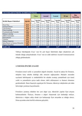 20
CISCO REKABETÇĠ PROFĠL MATRĠSĠ (CPM Matrisi)
Cisco Ascend Lucent 3Com
Bay
Networks
Kritik BaĢarı Faktörleri Ağırlık Puan
Ağırlıklı
Puan
Puan
Ağırlıklı
Puan
Puan
Ağırlıklı
Puan
Puan
Ağırlıklı
Puan
Puan
Ağırlıklı
Puan
Pazar Payı 0,11 4 0,44 2 0,22 1 0,11 1 0,11 2 0,22
Finansal Durum 0,11 4 0,44 2 0,22 1 0,11 3 0,33 2 0,22
Ürün Kalitesi 0,10 4 0,40 4 0,40 3 0,30 3 0,30 3 0,30
Ürün ÇeĢitliliği 0,07 4 0,28 3 0,21 3 0,21 3 0,21 2 0,14
Fiyatlandırmada Üstünlük 0,06 3 0,18 2 0,12 1 0,06 1 0,06 2 0,12
Maliyet Liderliği 0,08 4 0,32 3 0,24 2 0,16 2 0,16 3 0,24
ARGE Yatırımları 0,09 4 0,36 4 0,36 4 0,36 3 0,27 2 0,18
KüreselleĢme 0,05 4 0,20 3 0,15 2 0,10 2 0,10 2 0,10
Yönetim 0,07 3 0,21 2 0,14 2 0,14 2 0,14 2 0,14
MüĢteri Odaklılık 0,10 4 0,40 4 0,40 3 0,30 3 0,30 3 0,30
SatıĢ Öncesi ve Sonrası Hizmetler 0,07 4 0,28 3 0,21 2 0,14 3 0,21 2 0,14
Dağıtım Kanalları 0,09 3 0,27 4 0,36 2 0,18 3 0,27 3 0,27
TOPLAM 1 3,78 3,03 2,17 2,46 2,37
Tabloya bakıldığında Cisco’ nun bir çok baĢarı faktöründe diğer rakiplerinin çok
önünde olduğu anlaĢılmaktadır. Cisco’ nun en ciddi rakibinin Ascend Communications
olduğu görülmektedir.
1.9 DEĞER ZĠNCĠRĠ ANALĠZĠ
Firmaların temel varlık ve yetenekleri değerli olmalıdır. Ancak bu sadece bir firmanın,
rakiplere karĢı rekabet denkliği elde etmesini sağlayacaktır. Rakipler arasından
sıyrılarak farklılaĢmak ve sürdürülebilir bir rekabet avantajı yaratabilmek için temel
varlık ve yeteneklerin ayrıca nadir olması, taklit edilememesi ve ikamesi olmaması
gerekmektedir. Bunu baĢarıyla uygulayan bir firmanın, tüketiciye rakiplerden çok daha
fazla değer yaratması kaçınılmazdır.
Firmaların yaratmıĢ oldukları her yeni değer için, tüketiciler yapılan fiyat artıĢına
katlanacaklardır. Öyleyse, firmanın o değeri oluĢturmak için katlandığı maliyet,
tüketicinin o değere sahip olmak için katlanacağı fiyat artıĢından az olduğu sürece,
firma açısından artan karlılık anlamına gelecektir.
 