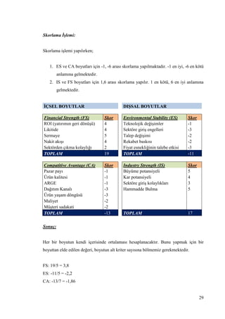29
Skorlama İşlemi:
Skorlama iĢlemi yapılırken;
1. ES ve CA boyutları için -1, -6 arası skorlama yapılmaktadır. -1 en iyi, -6 en kötü
anlamına gelmektedir.
2. IS ve FS boyutları için 1,6 arası skorlama yapılır. 1 en kötü, 6 en iyi anlamına
gelmektedir.
ĠÇSEL BOYUTLAR DIġSAL BOYUTLAR
Financial Strength (FS) Skor Environmental Stability (ES) Skor
ROI (yatırımın geri dönüĢü) 4 Teknolojik değiĢimler -1
Likitide 4 Sektöre giriĢ engelleri -3
Sermaye 5 Talep değiĢimi -2
Nakit akıĢı 4 Rekabet baskısı -2
Sektörden çıkma kolaylığı 2 Fiyat esnekliğinin talebe etkisi -3
TOPLAM 19 TOPLAM -11
Compatitive Avantage (CA) Skor Industry Strength (IS) Skor
Pazar payı -1 Büyüme potansiyeli 5
Ürün kalitesi -1 Kar potansiyeli 4
ARGE -1 Sektöre giriĢ kolaylıkları 3
Dağıtım Kanalı -3 Hammadde Bulma 5
Ürün yaĢam döngüsü -3
Maliyet -2
MüĢteri sadakati -2
TOPLAM -13 TOPLAM 17
Sonuç:
Her bir boyutun kendi içerisinde ortalaması hesaplanacaktır. Bunu yapmak için bir
boyuttan elde edilen değeri, boyutun alt kriter sayısına bölmemiz gerekmektedir.
FS: 19/5 = 3,8
ES: -11/5 = -2,2
CA: -13/7 = -1,86
 