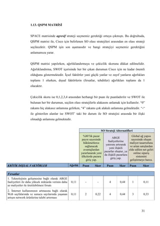 31
1.13. QSPM MATRĠSĠ
SPACE matrisinde agresif strateji seçmemiz gerektiği ortaya çıkmıĢtı. Bu doğrultuda,
QSPM matrisi ile, Cisco için belirlenen SO olası stratejileri arasından en olası strateji
seçilecektir. QSPM iĢin son aĢamasıdır ve hangi stratejiyi seçmemiz gerektiğini
anlamamıza yarar.
QSPM matrisi yapılırken, ağırlıklandırmaya ve çekicilik skoruna dikkat edilmelidir.
Ağırlıklandırma, SWOT içerisinde her bir çıkan durumun Cisco için ne kadar önemli
olduğunu göstermektedir. Ġçsel faktörler yani güçlü yanlar ve zayıf yanların ağırlıkları
toplamı 1 olurken, dıĢsal faktörlerin (fırsatlar, tehditler) ağırlıkları toplamı da 1
olacaktır.
Çekicilik skoru ise 0,1,2,3,4 arasından herhangi bir puan ile puanladırılır ve SWOT ile
bulunan her bir durumun, seçilen olası stratejilerle alakasını anlamak için kullanılır. “0”
rakamı hiç alakasız anlamına gelirken, “4” rakamı çok alakalı anlamına gelmektedir. “-“
ile gösterilen alanlar ise SWOT’ taki bir durum ile SO stratejisi arasında bir iliĢki
olmadığı anlamına gelmektedir.
SO Strateji Alternatifleri
%80’lik pazar
payın sayesinde
hükümetlerce
sağlanacak
avantajlardan
yararlanarak yeni
ülkelerde pazara
giriĢ yap.
ARGE
faaliyetlerine
yatırımı artırarak
yeni iliĢkili
pazarlar oluĢtur, ya
da iliĢkili pazarlara
giriĢ yap.
Global ağ yapısı
sayesinde oluĢan
maliyet tasarrufunu
ve artan satıĢlardan
elde edilen net geliri
online sipariĢ
sistemini
geliĢtirmeye harca.
KRİTİK DIŞSAL FAKTÖRLER Ağırlık Puan Skor Puan Skor Puan Skor
Fırsatlar
1. Teknolojinin geliĢmesine bağlı olarak ARGE
faaliyetleri ile daha yüksek miktarda verinin daha
az maliyetler ile üretilebilmesi fırsatı
0,11 - - 4 0,44 1 0,11
2. Ġnternet kullanımının artmasına bağlı olarak
Web sayfalarında ve sunucu sayılarında yaĢanan
artıĢın network ürünlerine talebi artırması
0,11 2 0,22 4 0,44 3 0,33
 