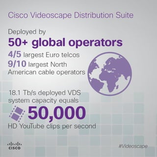 Cisco Videoscape Distribution Suite
Deployed by

50+ global operators
4/5 largest Euro telcos
9/10 largest North

American cable operators
18.1 Tb/s deployed VDS
system capacity equals

50,000

#Videoscape

By 2017

68%

of global Internet
traffic will be video

3x

CDNs will carry 65% of
global Internet video

Video On Demand (VOD) will nearly
triple. This is equivalent to viewing
6B DVDs a month.

HD YouTube clips per second
Source: Cisco Visual Networking Index Forecast 2012-2017

 