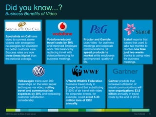 Specialists on Call uses
video to connect stroke                                    Vodafonereduced            Proctor and Gamble             Statoil reports that
victims with emergency                                     travel costs by 30%        uses video for business        issues that used to
neurologists for treatment                                 and improved employee      meetings and corporate         take two months to
for better customer care.                                  work / life balance by     communications to              resolve now take
Success rates are now                                      replacing travel with      speed products to              just two weeks
three times higher than                                    videoconferencing for      market while employees         thanks to using video
the national average.                                      business meetings.         get improved quality of        for business
                                                                                      life.                          meetings.




                      Volkswagen trains over 200                        A World Wildlife Federation      Gartner predicts that
                      dealerships on the latest repair                  business travel study in         increased utilization of
                      techniques via video, cutting                     Europe found that substituting   visual communications will
                      travel and communication                          5-30% of air travel with video   save organizations $3.5
                      expenses by 30% and increasing                    for corporate events, for        billion annually in travel
                      customer satisfaction                             example, could avoid 5-33        costs by the end of 2012.
                      considerably.                                     million tons of CO2
                                                                        annually.


© 2010 Cisco and/or its affiliates. All rights reserved.                                                                     Cisco Confidential   13
 