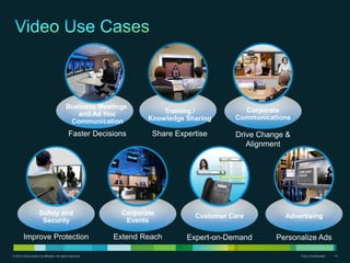 Business Meetings
                                                                        Training /          Corporate
                                              and Ad Hoc
                                                                    Knowledge Sharing     Communications
                                            Communication
                                              Faster Decisions       Share Expertise      Drive Change &
                                                                                             Alignment




                     Safety and                              Corporate          Customer Care         Advertising
                      Security                                Events

        Improve Protection                                 Extend Reach       Expert-on-Demand      Personalize Ads

© 2010 Cisco and/or its affiliates. All rights reserved.                                                   Cisco Confidential   14
 